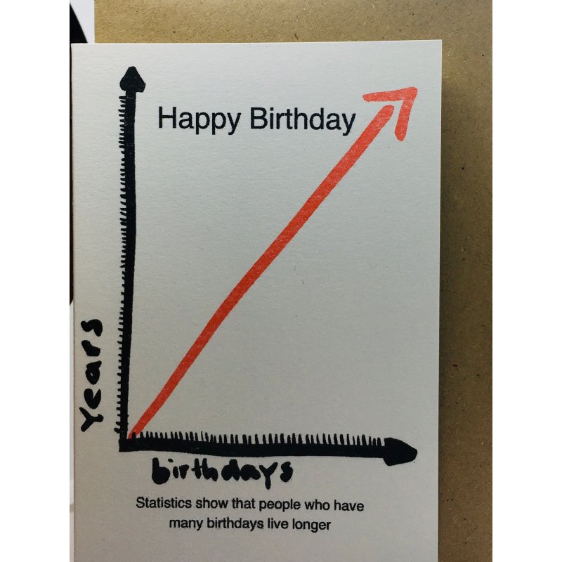 Happy Birthday Graph - Card